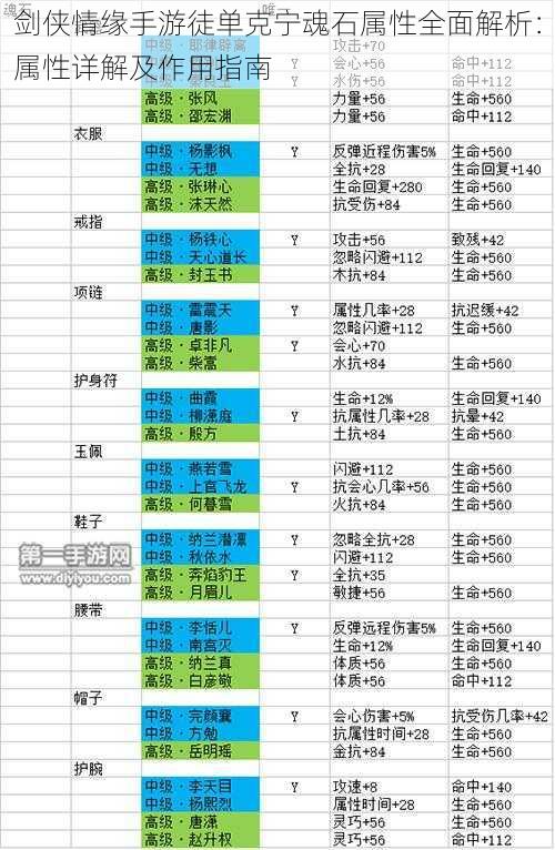 剑侠情缘手游徒单克宁魂石属性全面解析：属性详解及作用指南