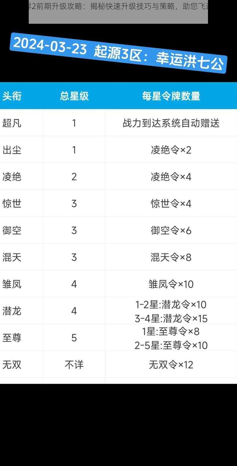 剑侠世界2前期升级攻略：揭秘快速升级技巧与策略，助您飞速提升等级实力