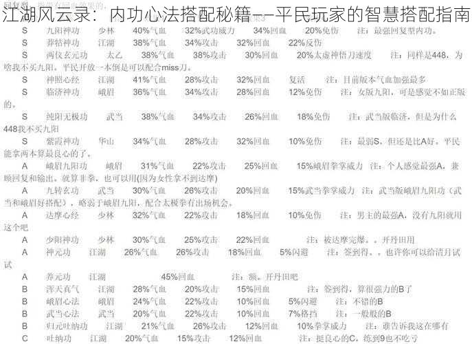 江湖风云录：内功心法搭配秘籍——平民玩家的智慧搭配指南