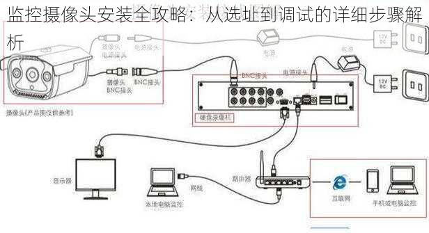 监控摄像头安装全攻略：从选址到调试的详细步骤解析