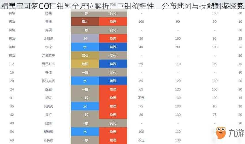 精灵宝可梦GO巨钳蟹全方位解析：巨钳蟹特性、分布地图与技能图鉴探究