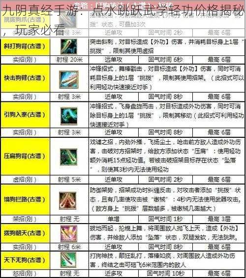 九阴真经手游：点水跳跃武学轻功价格揭秘，玩家必看