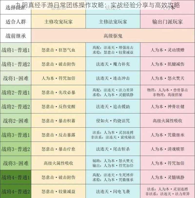 九阴真经手游日常团练操作攻略：实战经验分享与高效攻略