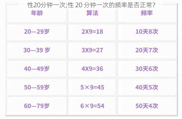 性20分钟一次;性 20 分钟一次的频率是否正常？