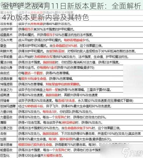 金铲铲之战4月11日新版本更新：全面解析47b版本更新内容及其特色