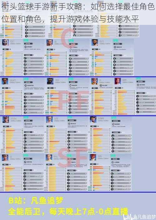 街头篮球手游新手攻略：如何选择最佳角色位置和角色，提升游戏体验与技能水平