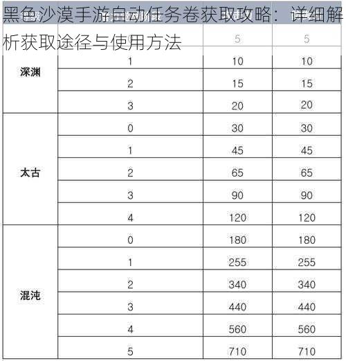 黑色沙漠手游自动任务卷获取攻略：详细解析获取途径与使用方法