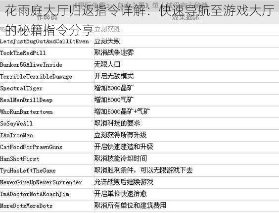 花雨庭大厅归返指令详解：快速导航至游戏大厅的秘籍指令分享