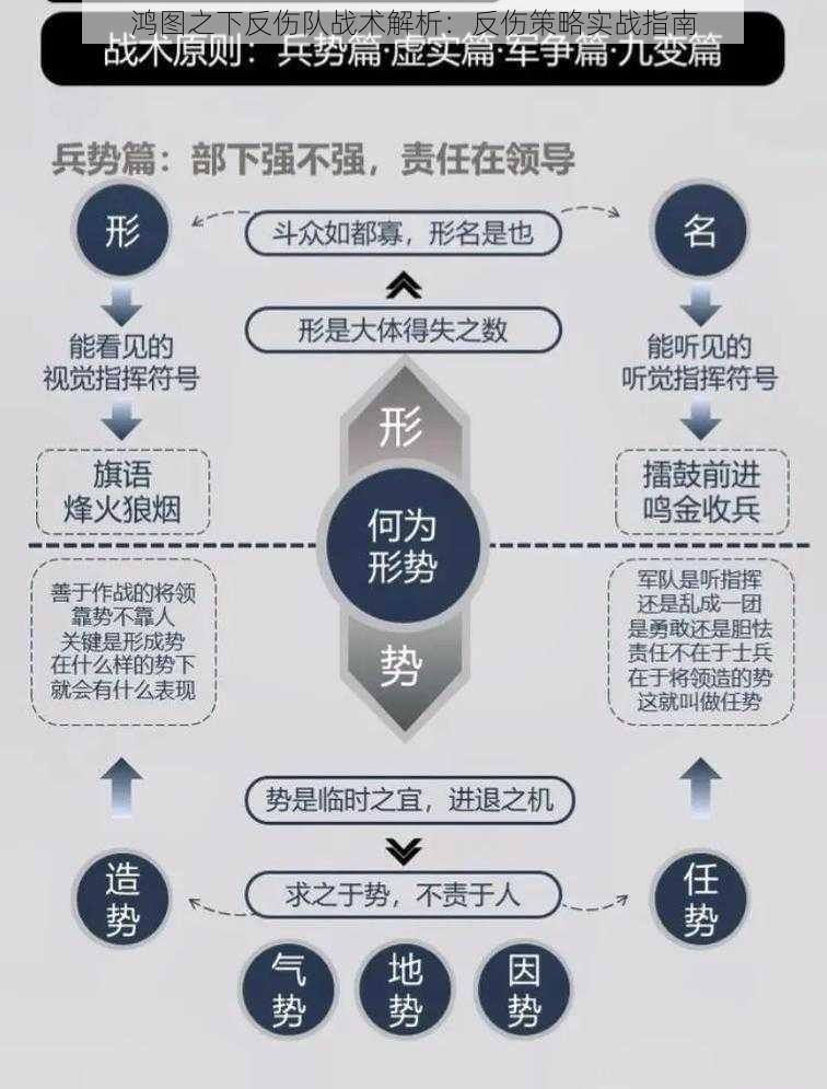 鸿图之下反伤队战术解析：反伤策略实战指南