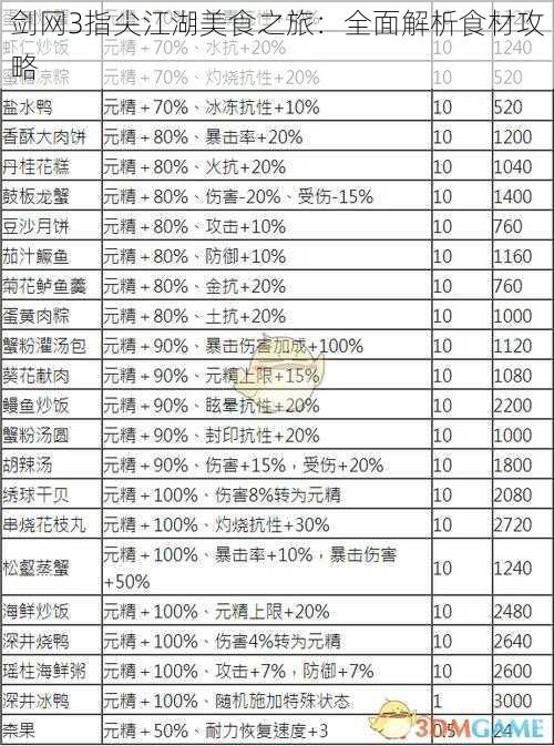 剑网3指尖江湖美食之旅：全面解析食材攻略