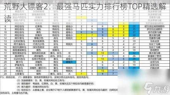 荒野大镖客2：最强马匹实力排行榜TOP精选解读