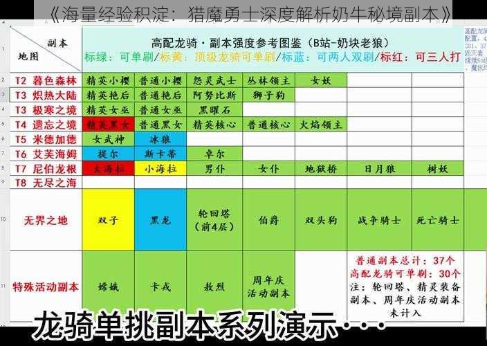 《海量经验积淀：猎魔勇士深度解析奶牛秘境副本》