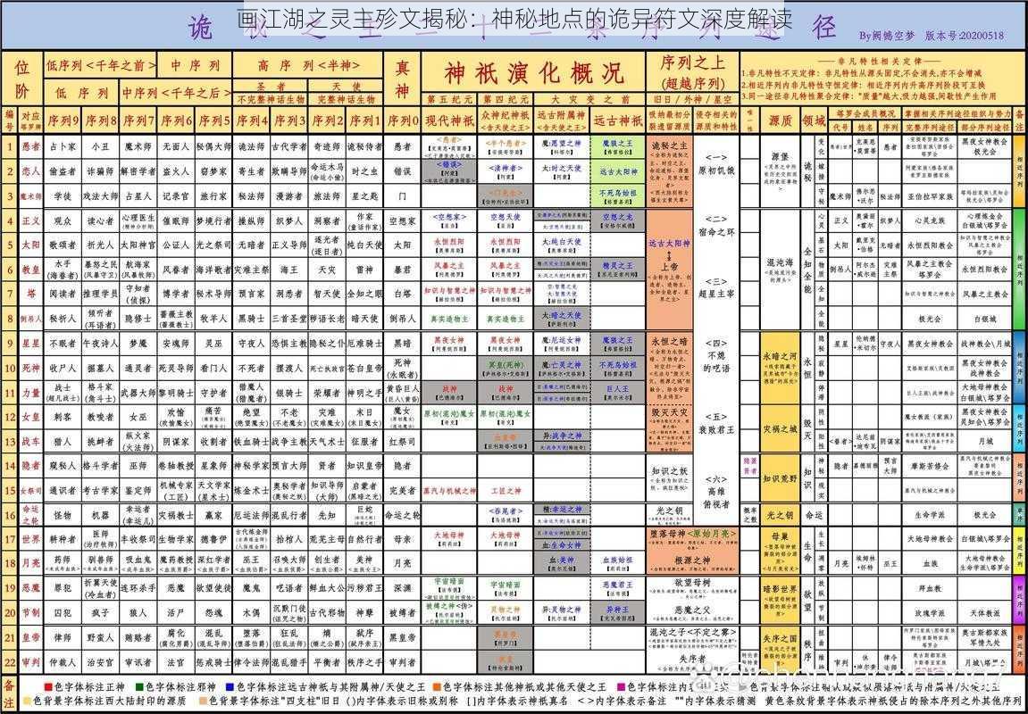 画江湖之灵主殄文揭秘：神秘地点的诡异符文深度解读