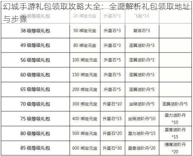 幻城手游礼包领取攻略大全：全面解析礼包领取地址与步骤