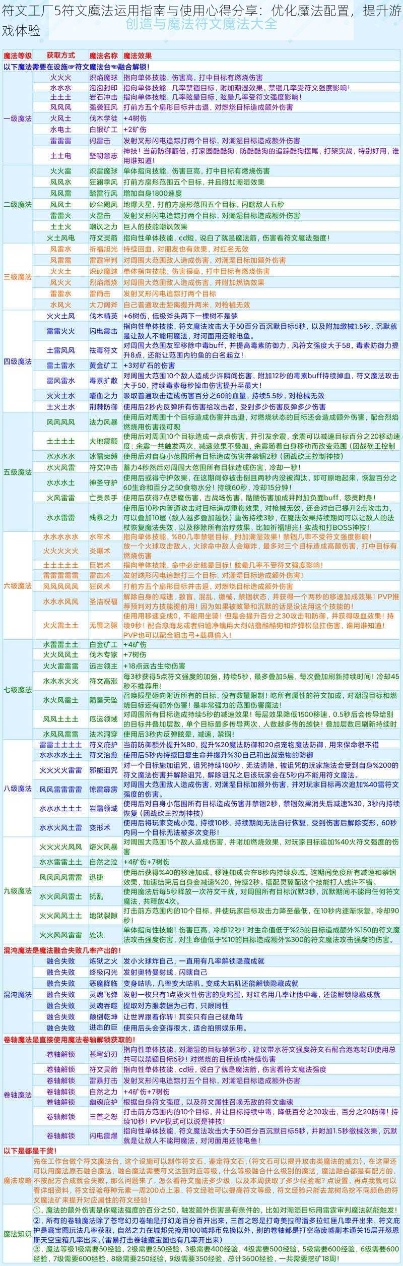 符文工厂5符文魔法运用指南与使用心得分享：优化魔法配置，提升游戏体验