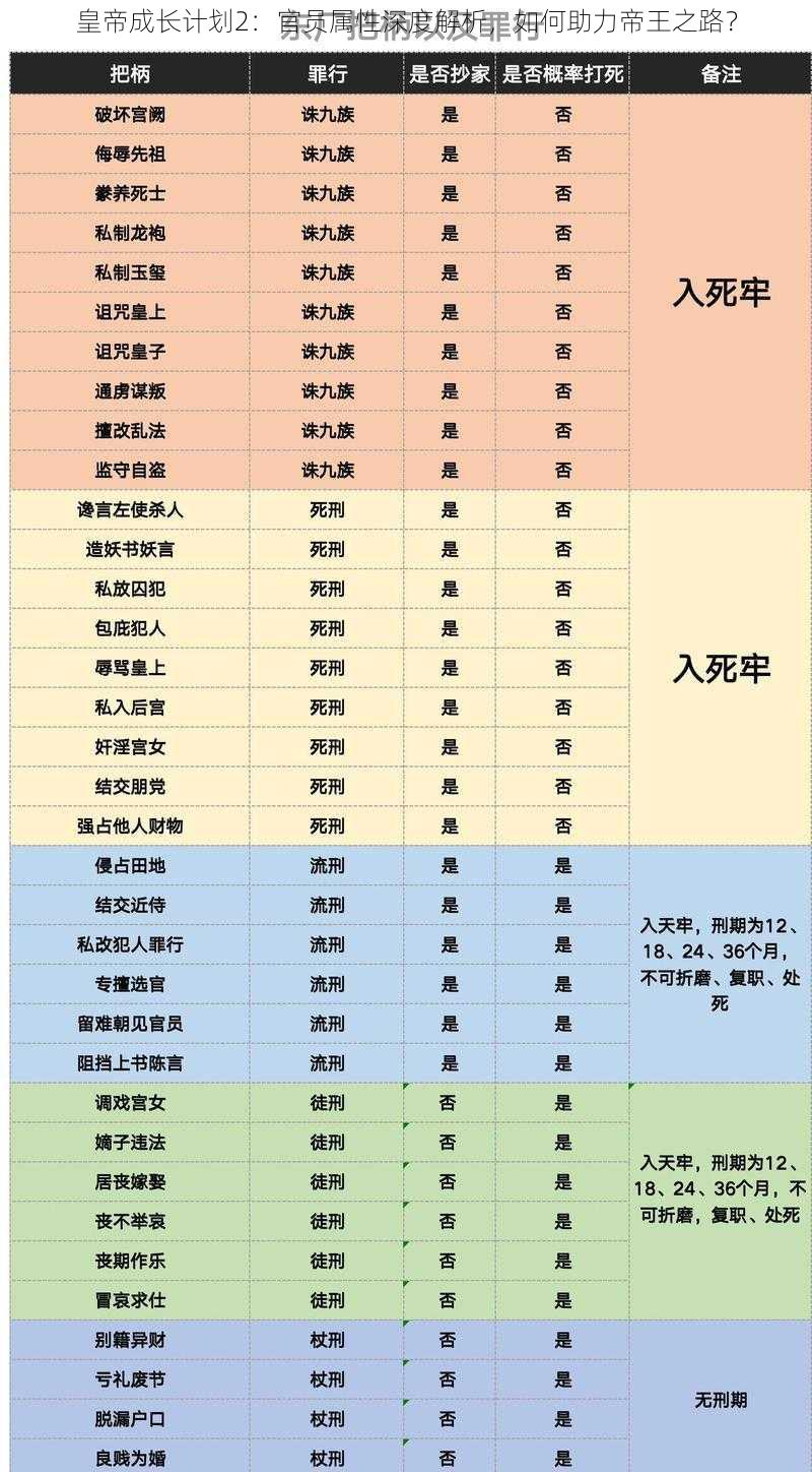 皇帝成长计划2：官员属性深度解析，如何助力帝王之路？