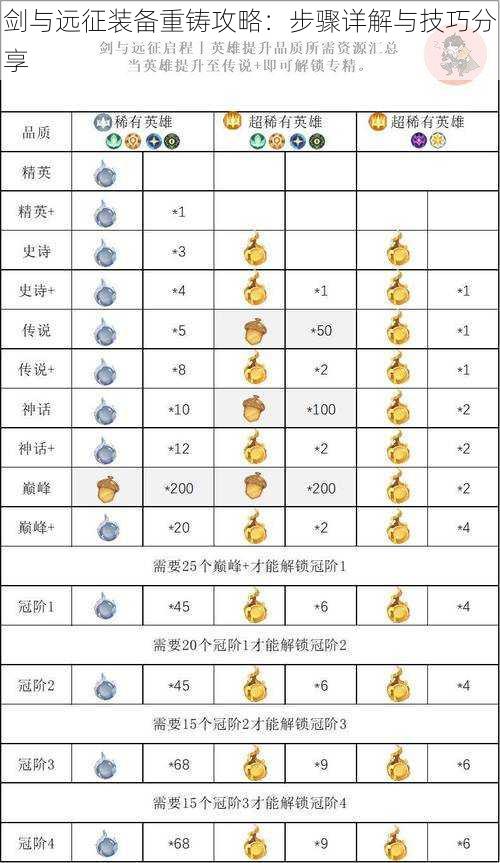 剑与远征装备重铸攻略：步骤详解与技巧分享