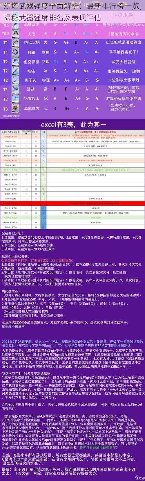 幻塔武器强度全面解析：最新排行榜一览，揭秘武器强度排名及表现评估