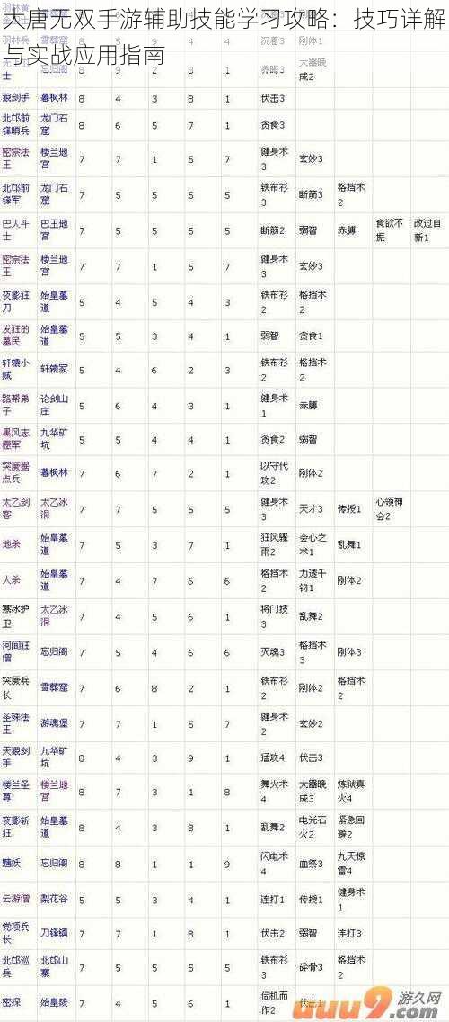 大唐无双手游辅助技能学习攻略：技巧详解与实战应用指南