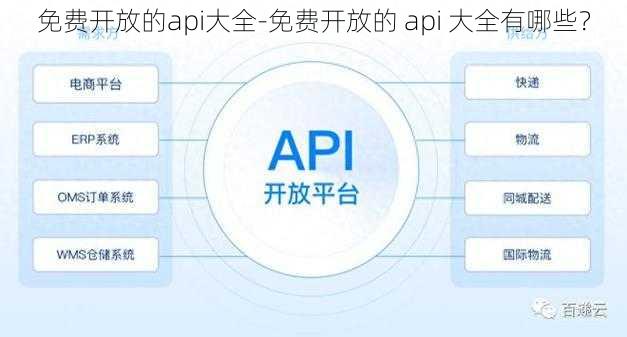 免费开放的api大全-免费开放的 api 大全有哪些？