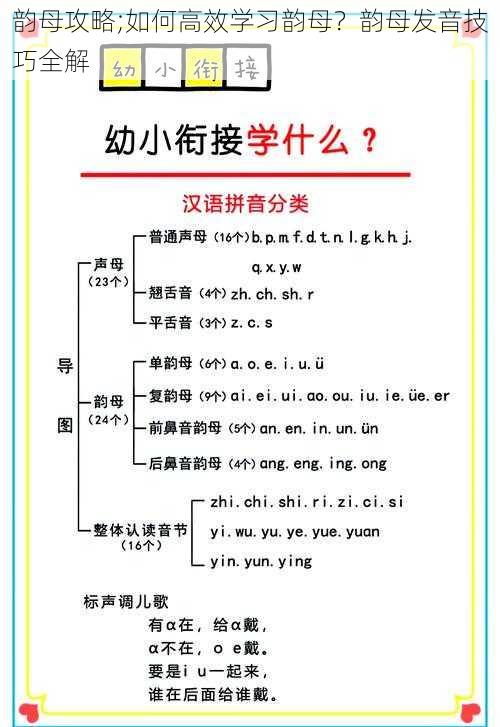 韵母攻略;如何高效学习韵母？韵母发音技巧全解