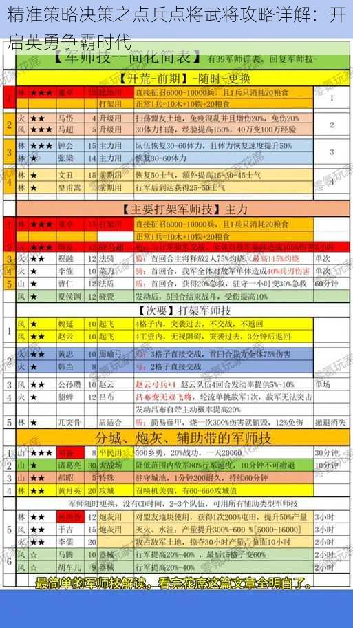 精准策略决策之点兵点将武将攻略详解：开启英勇争霸时代