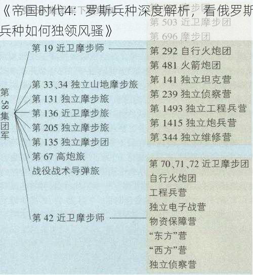 《帝国时代4：罗斯兵种深度解析，看俄罗斯兵种如何独领风骚》