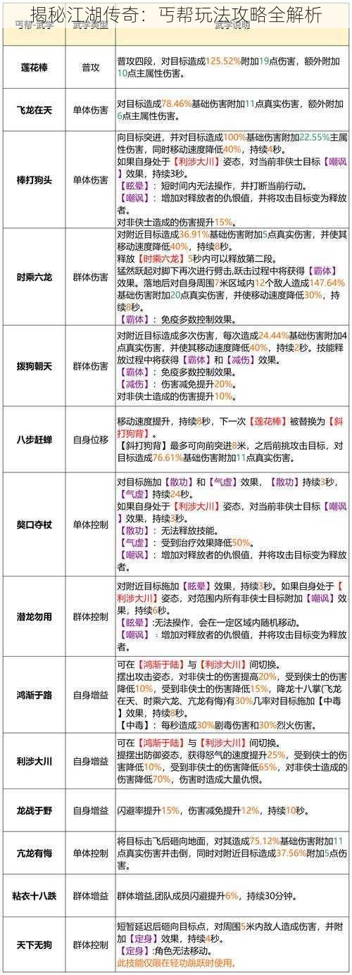 揭秘江湖传奇：丐帮玩法攻略全解析