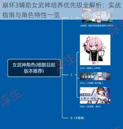 崩坏3辅助女武神培养优先级全解析：实战指南与角色特性一览