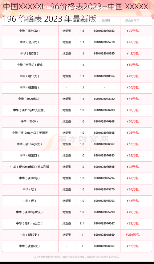 中国XXXXXL196价格表2023—中国 XXXXXL196 价格表 2023 年最新版