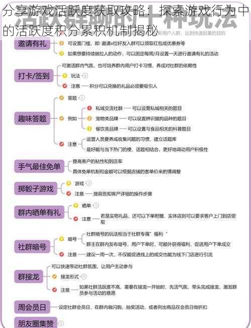 分享游戏活跃度获取攻略：探索游戏行为中的活跃度积分累积机制揭秘