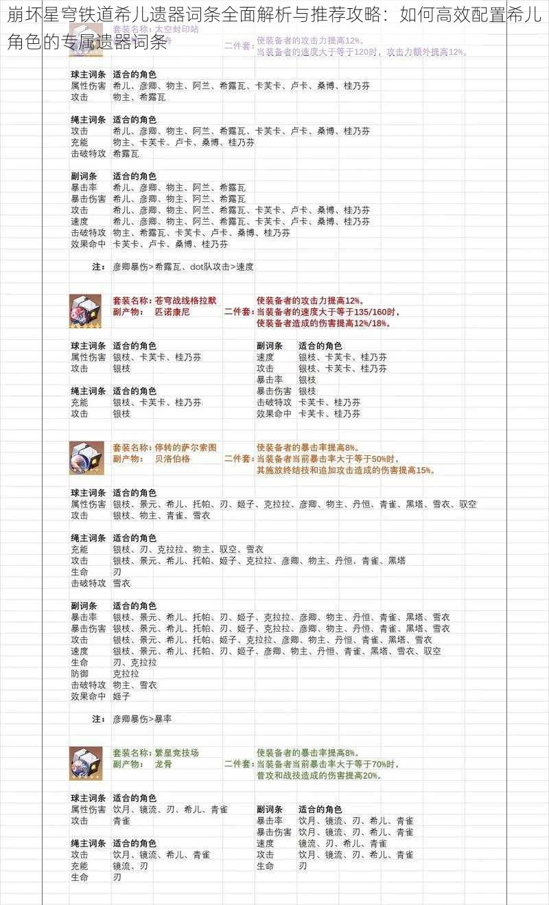 崩坏星穹铁道希儿遗器词条全面解析与推荐攻略：如何高效配置希儿角色的专属遗器词条