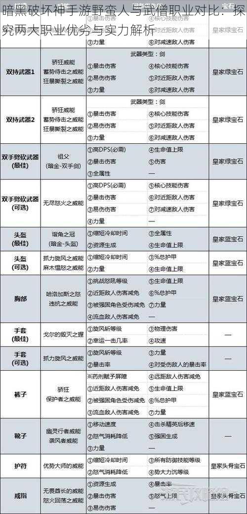 暗黑破坏神手游野蛮人与武僧职业对比：探究两大职业优劣与实力解析