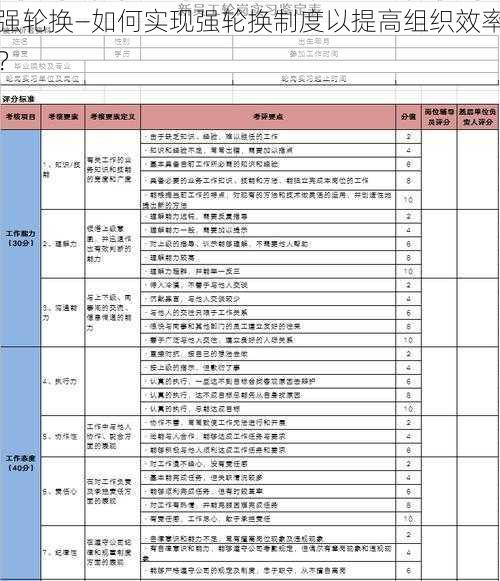 强轮换—如何实现强轮换制度以提高组织效率？