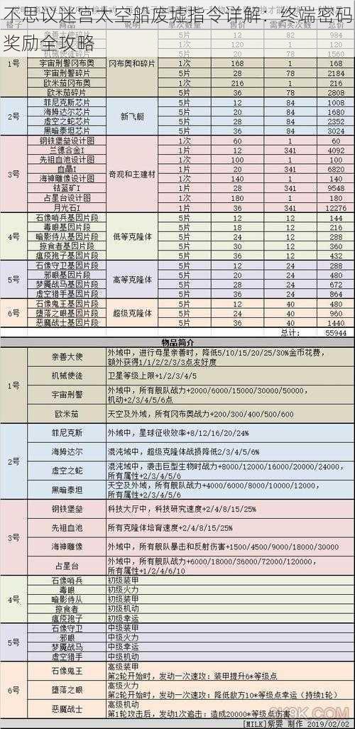 不思议迷宫太空船废墟指令详解：终端密码奖励全攻略