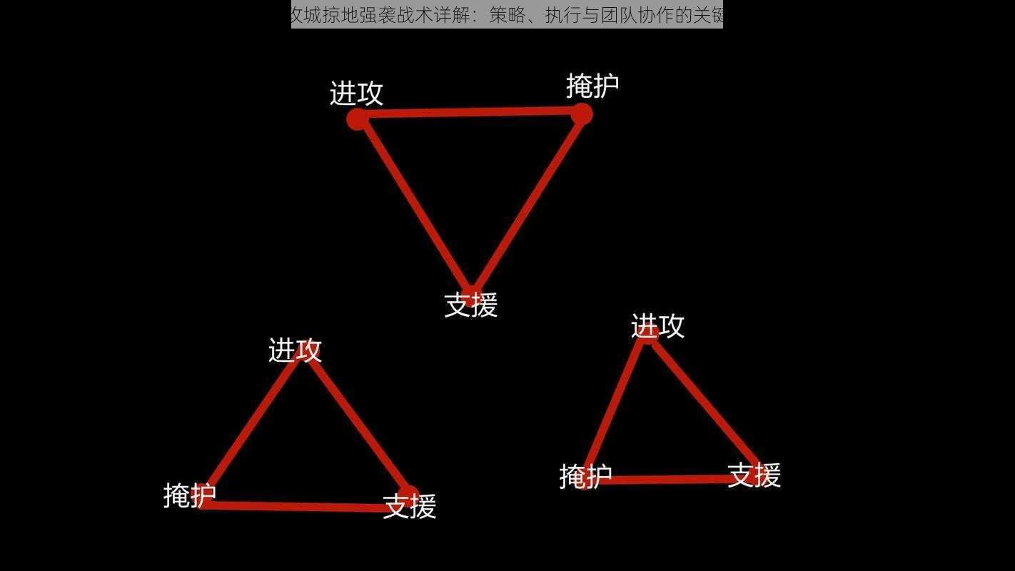 爆破攻城掠地强袭战术详解：策略、执行与团队协作的关键要素