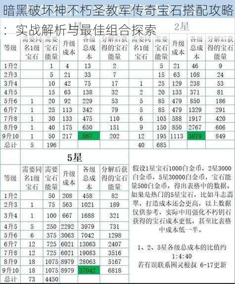 暗黑破坏神不朽圣教军传奇宝石搭配攻略：实战解析与最佳组合探索