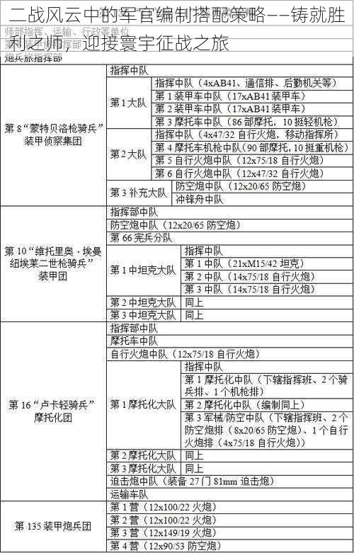 二战风云中的军官编制搭配策略——铸就胜利之师，迎接寰宇征战之旅