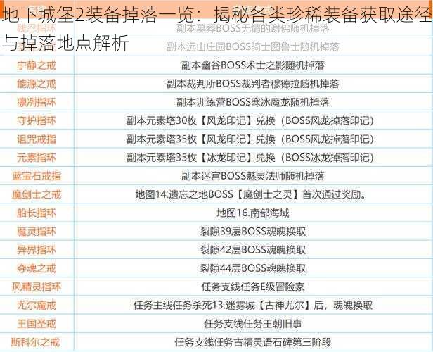 地下城堡2装备掉落一览：揭秘各类珍稀装备获取途径与掉落地点解析