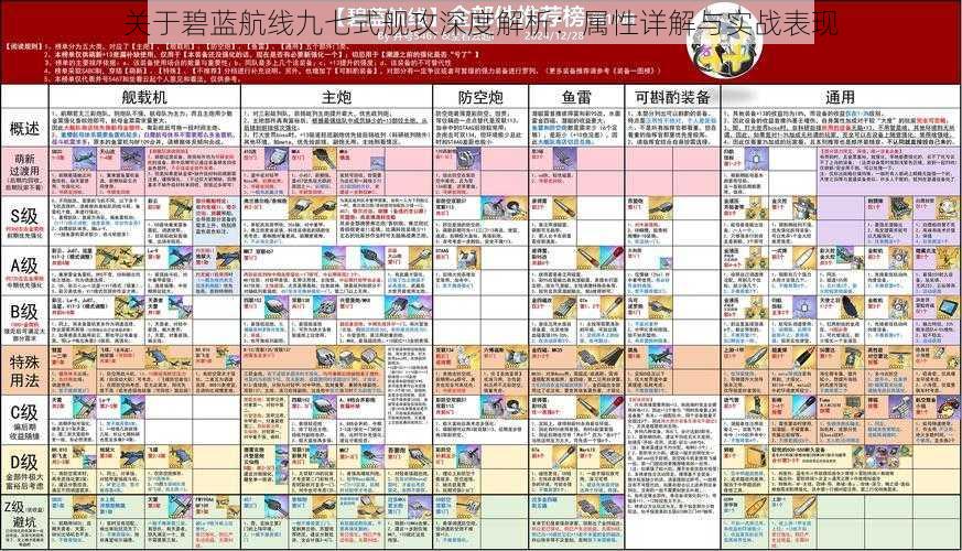 关于碧蓝航线九七式舰攻深度解析：属性详解与实战表现