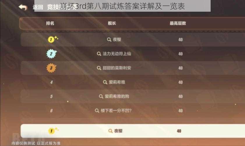 崩坏3rd第八期试炼答案详解及一览表