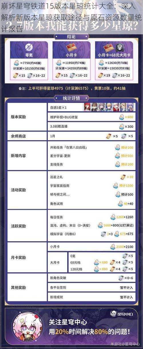 崩坏星穹铁道15版本星琼统计大全：深入解析新版本星琼获取途径与原石资源数量统计报告