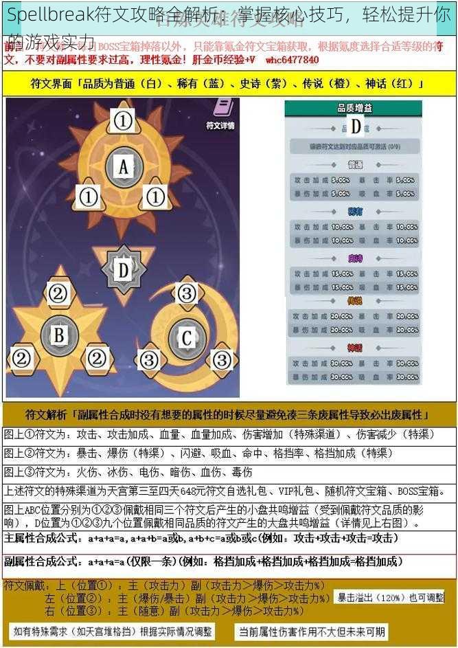 Spellbreak符文攻略全解析：掌握核心技巧，轻松提升你的游戏实力