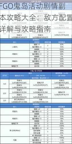 FGO鬼岛活动剧情副本攻略大全：敌方配置详解与攻略指南