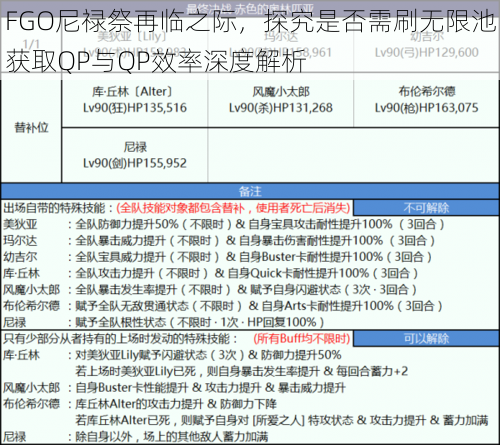 FGO尼禄祭再临之际，探究是否需刷无限池获取QP与QP效率深度解析