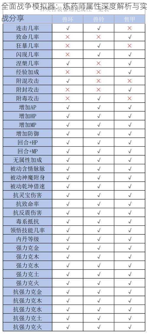 全面战争模拟器：炼药师属性深度解析与实战分享