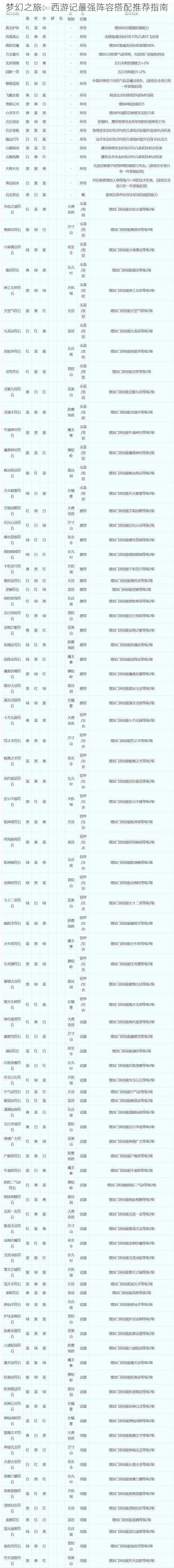 梦幻之旅：西游记最强阵容搭配推荐指南