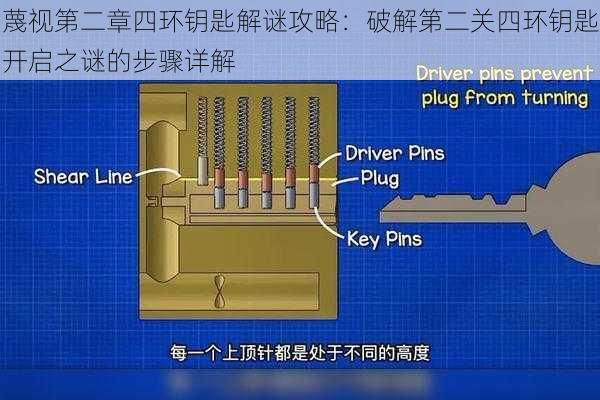 蔑视第二章四环钥匙解谜攻略：破解第二关四环钥匙开启之谜的步骤详解