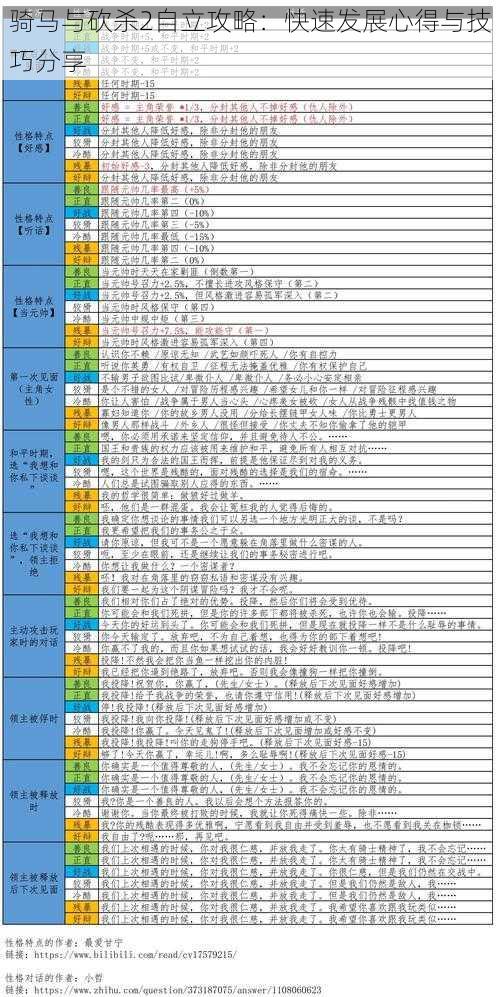 骑马与砍杀2自立攻略：快速发展心得与技巧分享