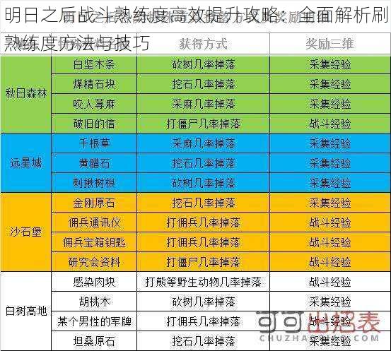 明日之后战斗熟练度高效提升攻略：全面解析刷熟练度方法与技巧